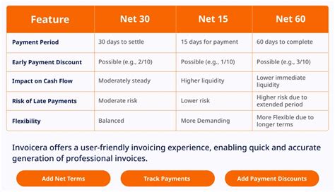net 30 vs net 60|net 30 calculator.